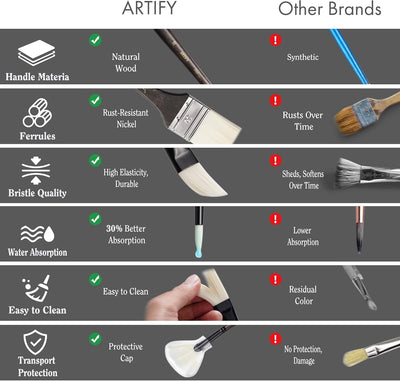 ARTIFY Artists' Oil Synthetic Hog Hair Paint Brush Set, 24 Pieces Long Handle Hard Nylon Oil Paint Brushes, Professional Paint Brushes for Oil, Acrylic Painting