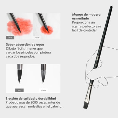 ARTIFY 12 PCS Watercolor Brushes Set, Synthetic Paint Brushes for Watercolor Painting, Acrylic, Gouache & Oil Painting - Detail Paint Brushes, Round, Flat, Cat's Tongue,Liner for Beginners & Kids