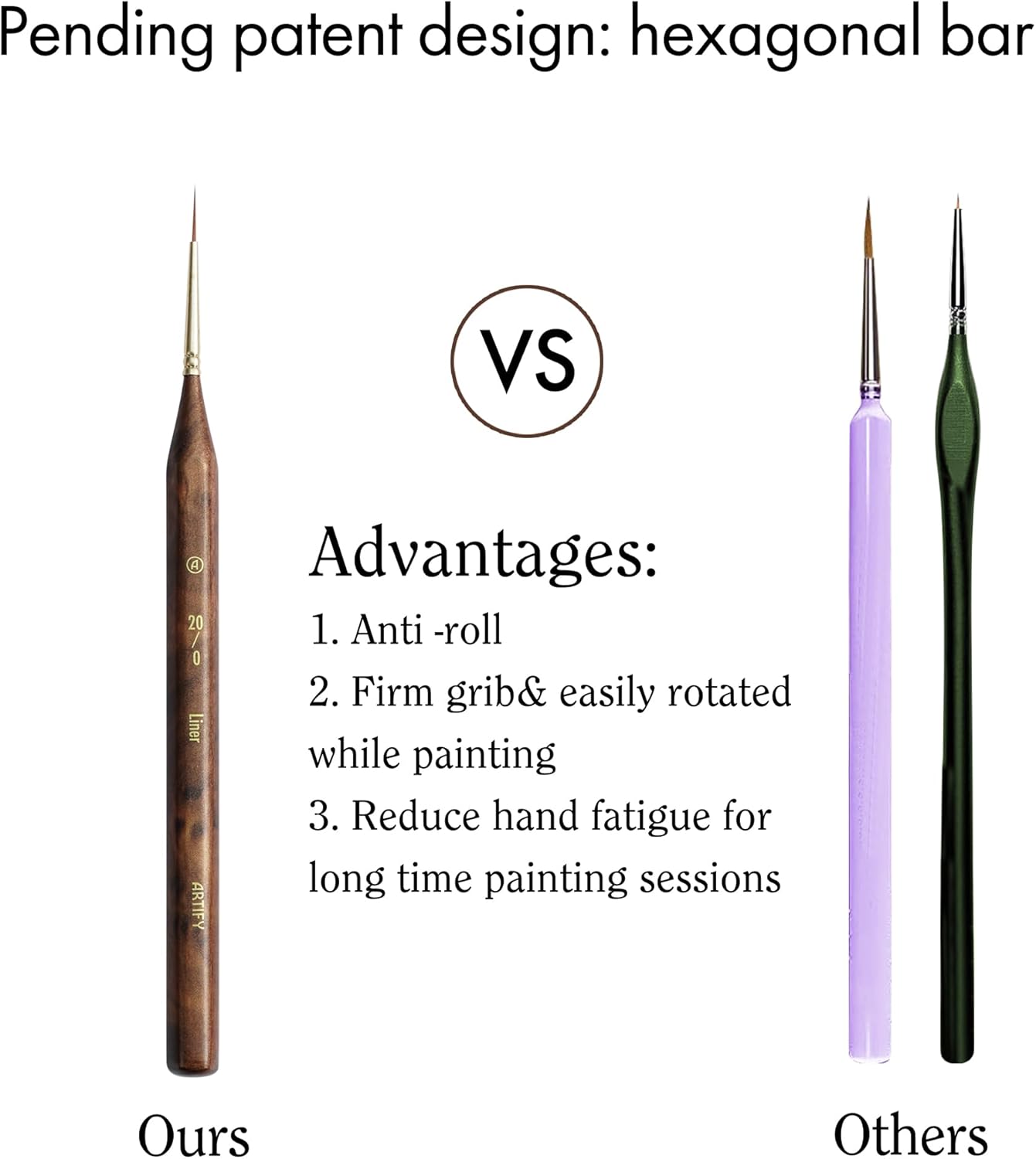 Artify Extreme Detail Paint Brushes, Miniature Paint Brushes for Models, 10pcs Small Paint Brushes with a Handbag, Miniature Brushes for Fine Detailing - Acrylic, Watercolor,Oil,Models,40K