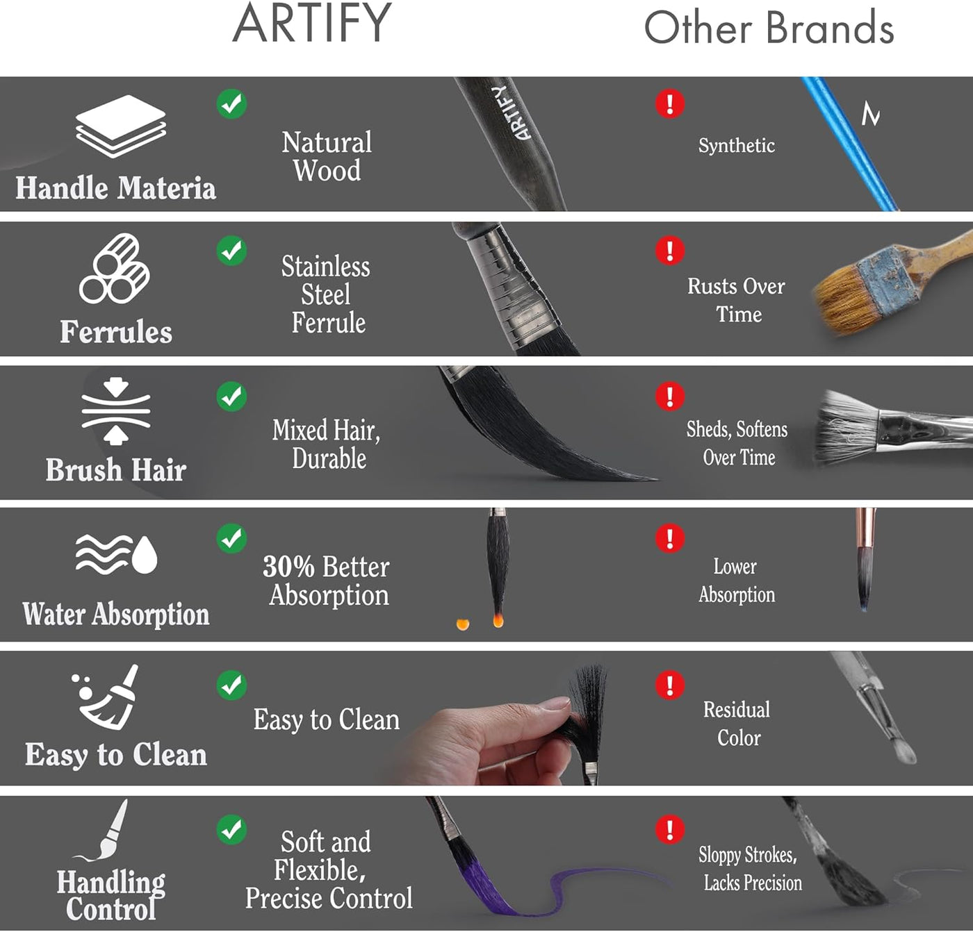ARTIFY 5-Piece Pinstriping Brush Set, Mixed Squirrel & Goat Hair, Professional Detail Script Liner, Scroll, Sword, Dagger, Striper for Lettering & Detailing