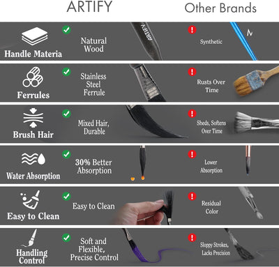 ARTIFY 5-Piece Pinstriping Brush Set, Mixed Squirrel & Goat Hair, Professional Detail Script Liner, Scroll, Sword, Dagger, Striper for Lettering & Detailing