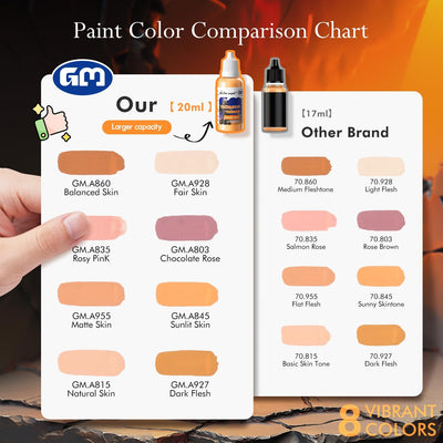 golden maple 8 Realistic Skin Tone Acrylic Paint Set + Premium Kolinsky Sable Brush – Professional Miniature Model, Dolls & Figure Painting, Airbrush Compatible, 20ml (0.67 Fl Oz)