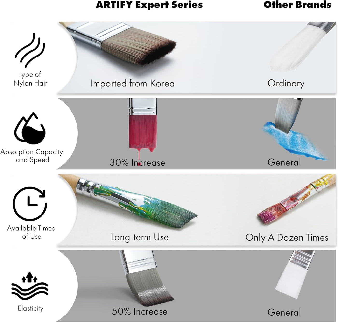 ARTIFY 25-Piece Professional Paint Brush Set – Expert Series Synthetic Nylon Brushes for Acrylic, Oil, Watercolor, Gouache – No Shedding, Canvas Roll Case & Palette Knife, Painter Gifts Art Supplies
