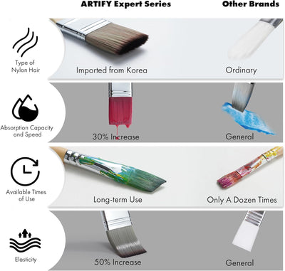 ARTIFY 25-Piece Professional Paint Brush Set – Expert Series Synthetic Nylon Brushes for Acrylic, Oil, Watercolor, Gouache – No Shedding, Canvas Roll Case & Palette Knife, Painter Gifts Art Supplies