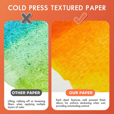 Fuumuui Watercolor Sketchbook - 5.5x8.5-inch, 100% Cotton Paper, Cold Pressed, 140 lb/300gsm, 22 Sheets for Travel Notebook